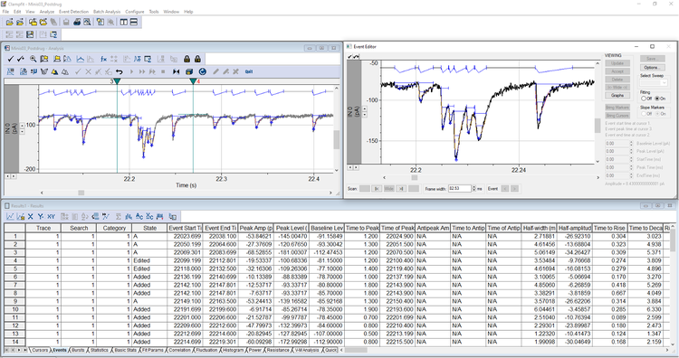Minis Search- How to Analyze Miniature Excitatory and Inhibitory post-synaptic Currents (mEPSCs)