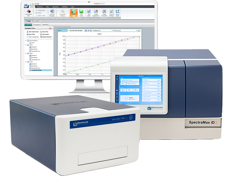 SpectraMax® Microplate Readers and SoftMax® Pro Software