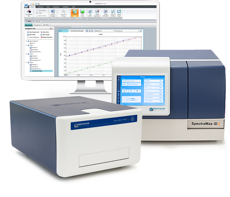 SpectraMax Microplate Readers and SoftMax Pro Software