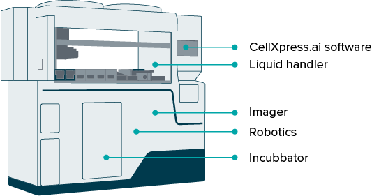 CellXpress.ai System