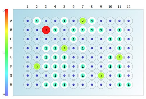 The Loci Count feature of the CSI-FL displays the number of colonies in each well