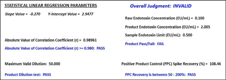 Product Summary of PYROSTAR ES-F/Plate protocol in SoftMax Pro software