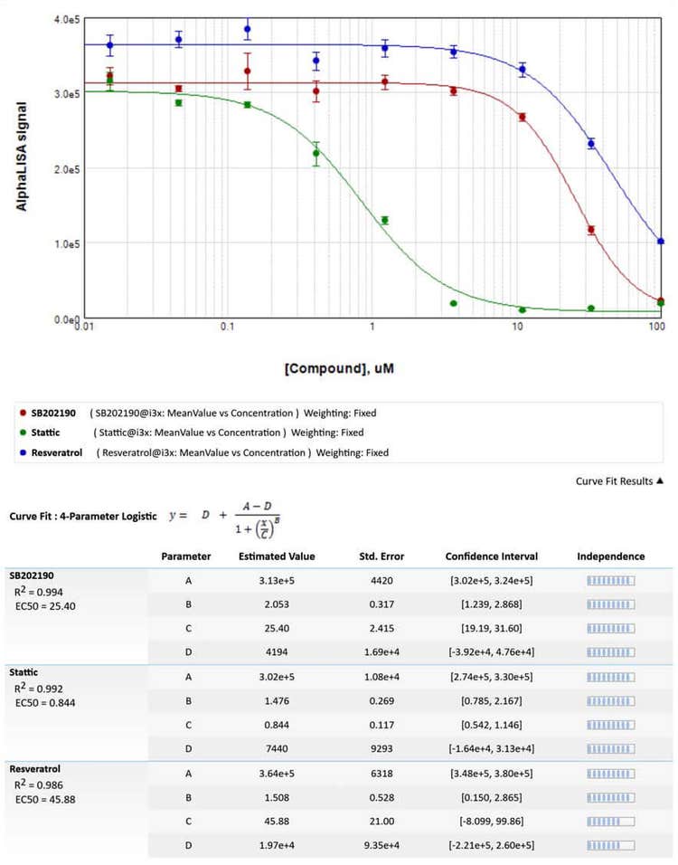 TNFα inhibition observed in THP-1-derived macrophages