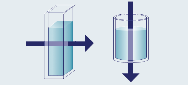 Optical path through a cuvette