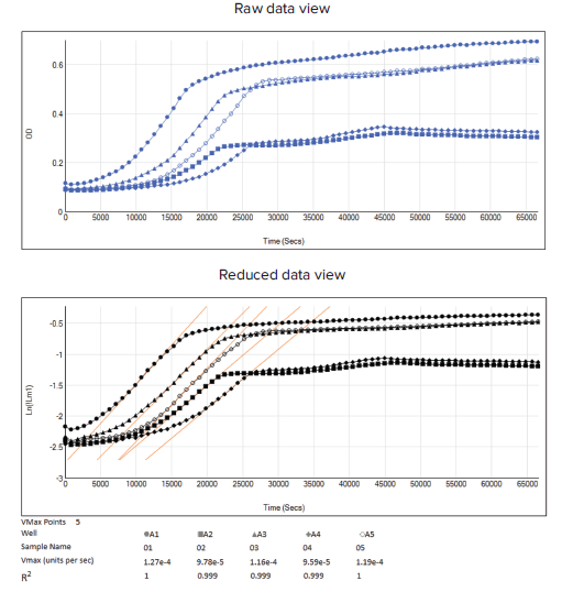 Raw and reduced data view with logarithmic scaling