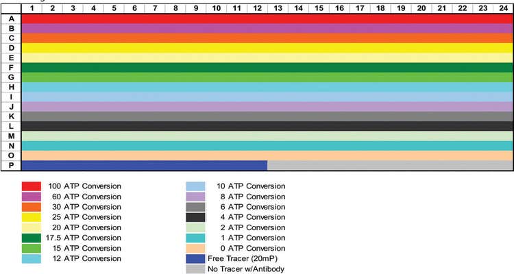 384-well plate (rows A-O, see plate diagram)