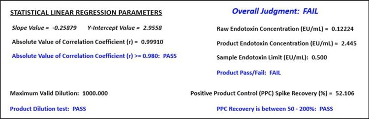 Product Summary of Limulus Color KY protocol in SoftMax Pro software