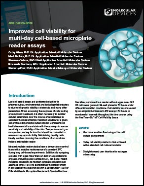 Cell-based Microplate Reader Assays App Note