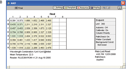 Plate read after addition of enzyme and incubation