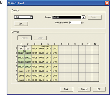 Template setup for MAD assay