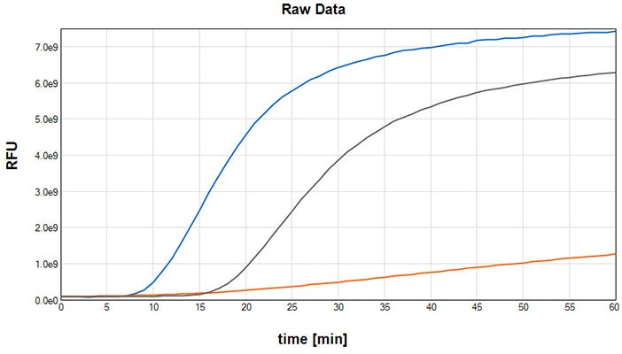 Kinetic traces in SoftMax Pro software for samples triggered with Technothrombin TGA RB