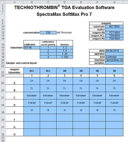 Layout for sample measurement: reagent lots, calibrator, operator, instrument, and plate layout