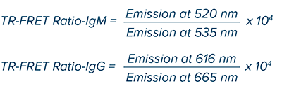TR-FRET ratio was calculated using this formula