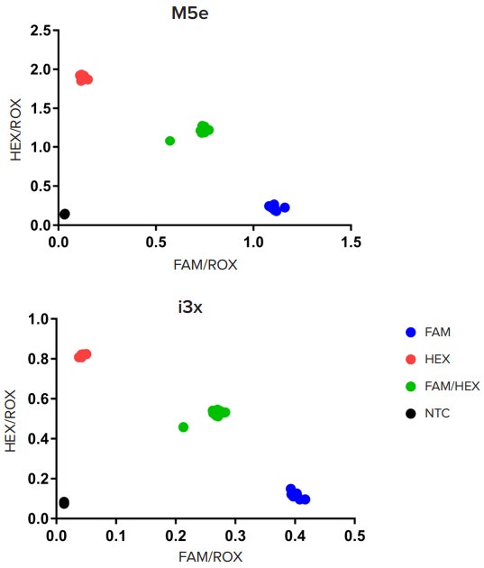 KASP genotyping results