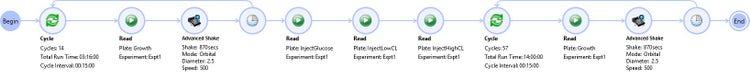 Workflow Editor in SoftMax Pro software