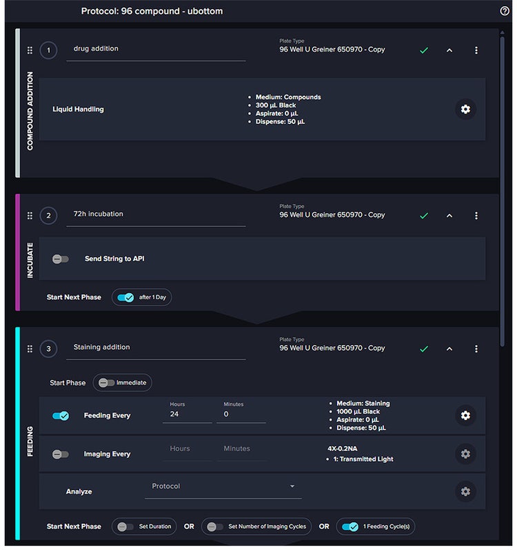 Three-phase drug screening workflow in human intestinal organoids using CellXpress.ai with incubation, staining & imaging