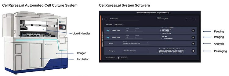 CellXpress.ai system components and functionality