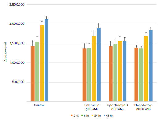 Transmitted light analysis over time