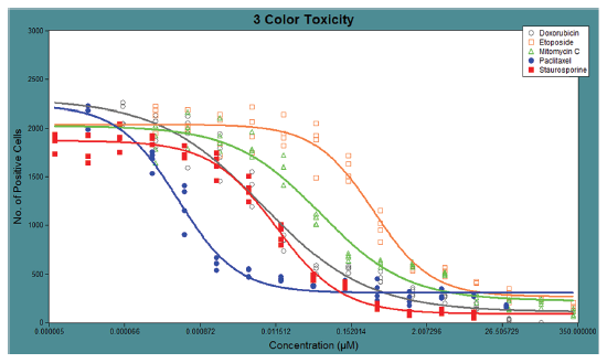 analyze-experimental-metaxpress-five