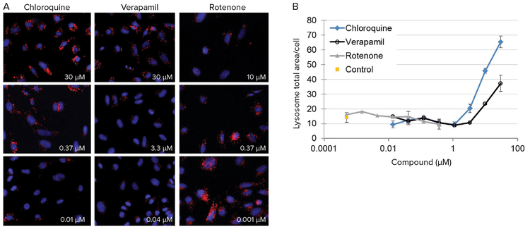 Effects of exposure to experimental compounds on rat PC-12 cells.