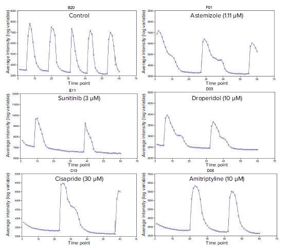 representative-calcium-flux-signal-traces