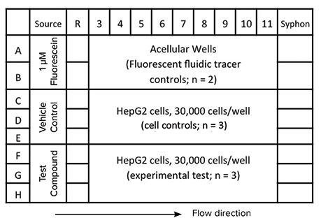 Example of a single SciFlow 1000 System with the experimental layout
