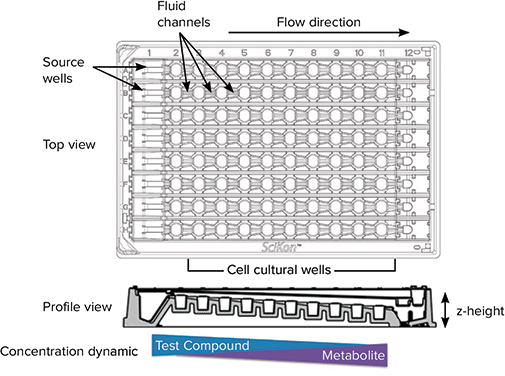 SciFlow 1000 System Features