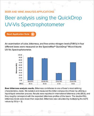 Beer bitterness analysis results