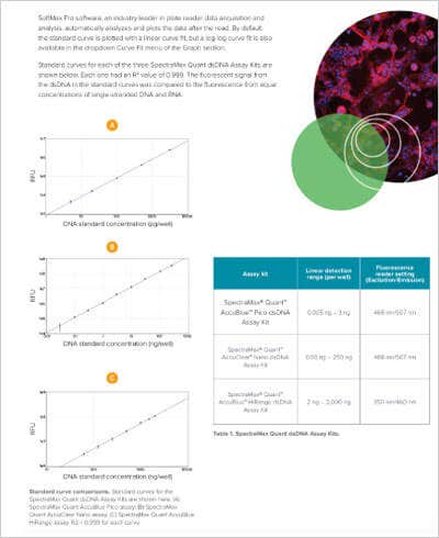 DNA/RNA Detection