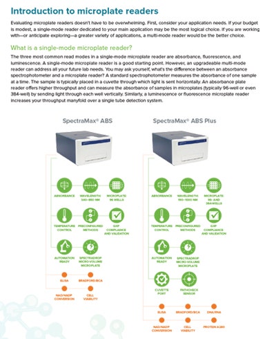 Introduction to microplate readers