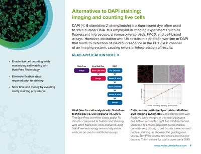 Alternatives to DAPI staining