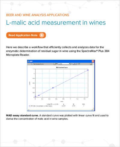 MAD assay standard curve