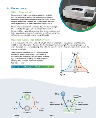 Technology and Detection Modes