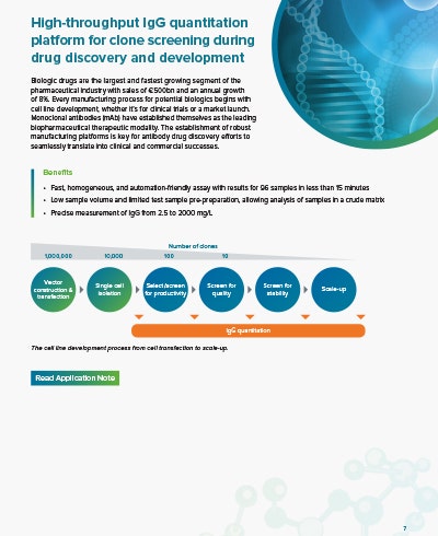 IgG quantitation in relation to monoclonal antibody development