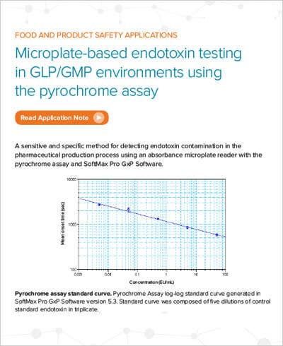 Pyrochrome assay standard curve