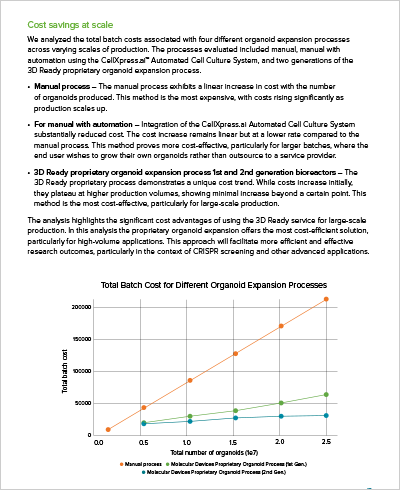 Cost Savings at Scale