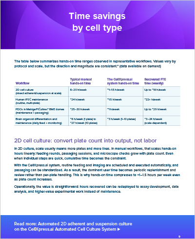 Read about Time savings by cell type