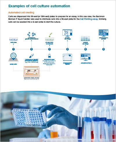 Examples of cell culture automation