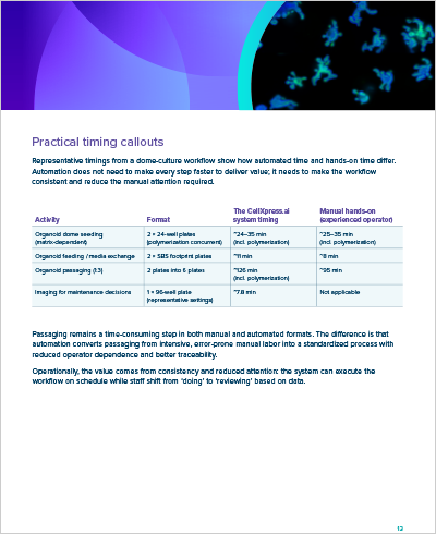 Read about Organoid culture