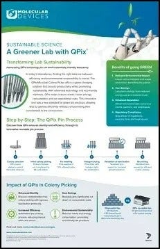 Greener Lab Infographic