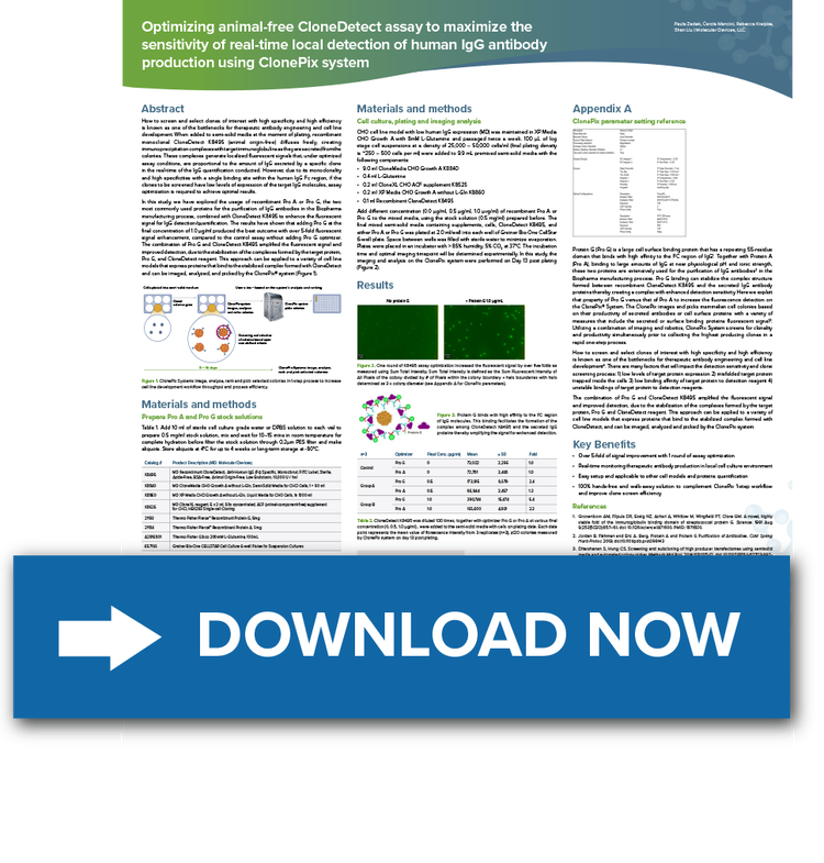 Optimizing animal-free CloneDetect assay to maximize the sensitivity of real-time local detection of human IgG antibody production using ClonePix system