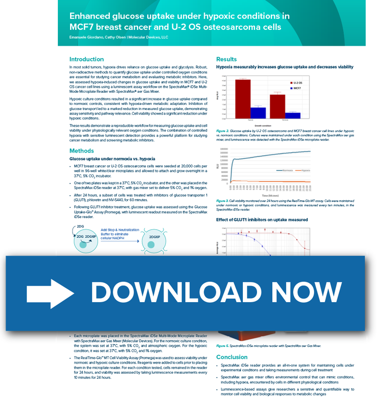 Scientific Poster on Hypoxia increases glucose uptake in MCF7