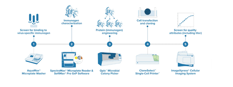 Explorer’s technology and innovation