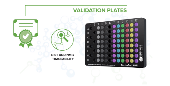 Validation Plate