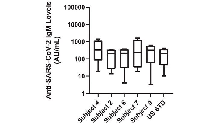 Alinity m SARS-CoV-2 assay