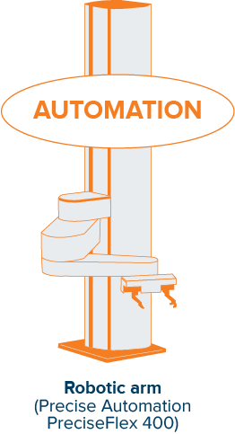 Robot Precise Automation