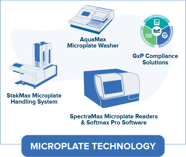 Microplate Technology