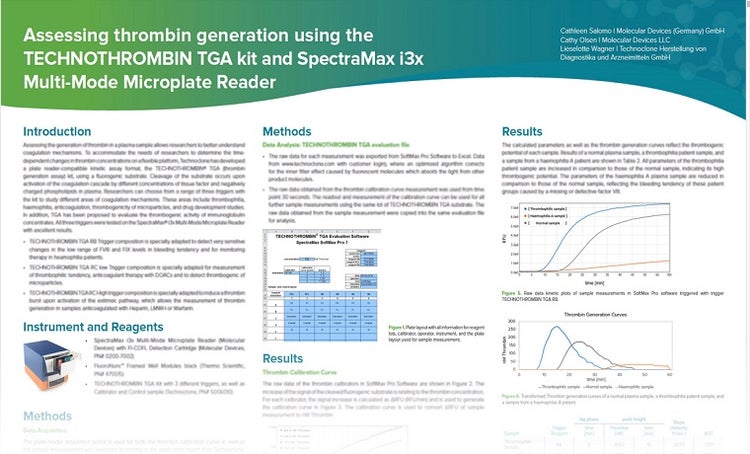 Assessing thrombin generation