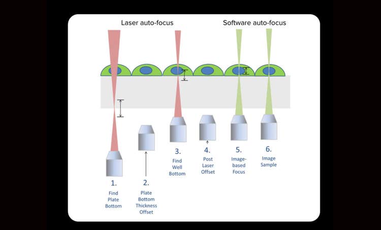 Reliable Laser Automated Technologies