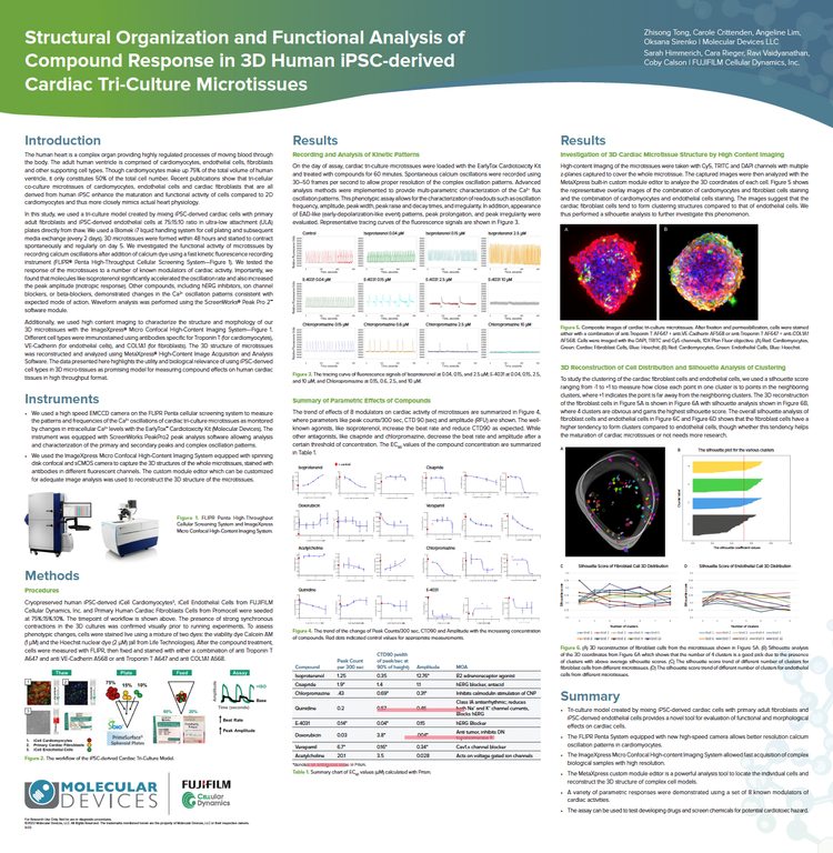 3D Human iPSC-derived Cardiac Tri-Culture Microtissues